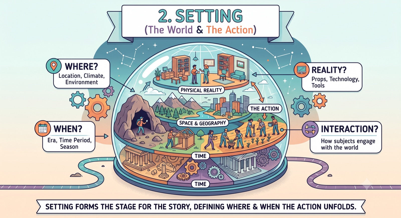 AI training: setting